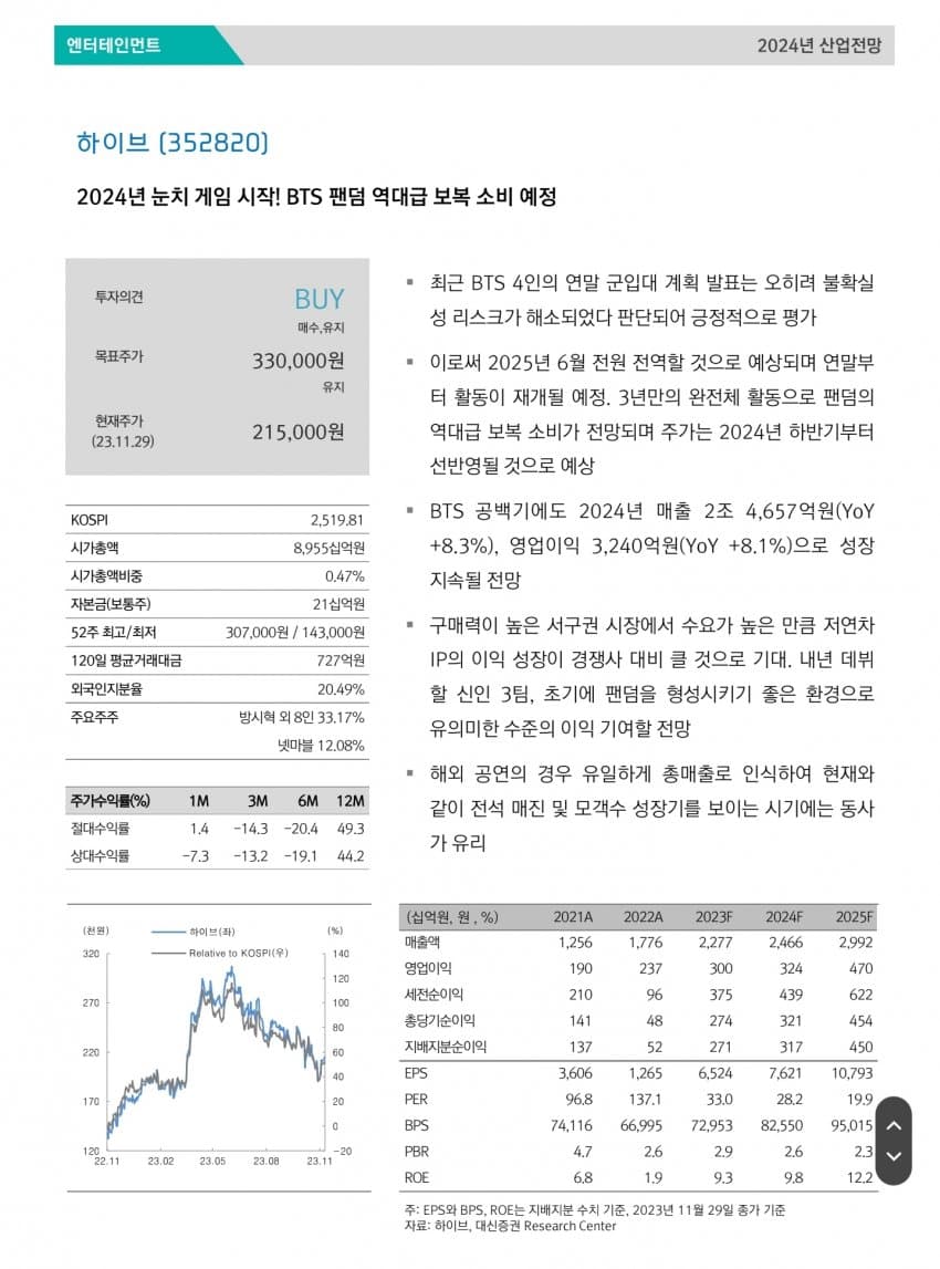 [정보/소식] 대형 엔터 4사 실적 및 2024년 전망 주식 리포트 | 인스티즈