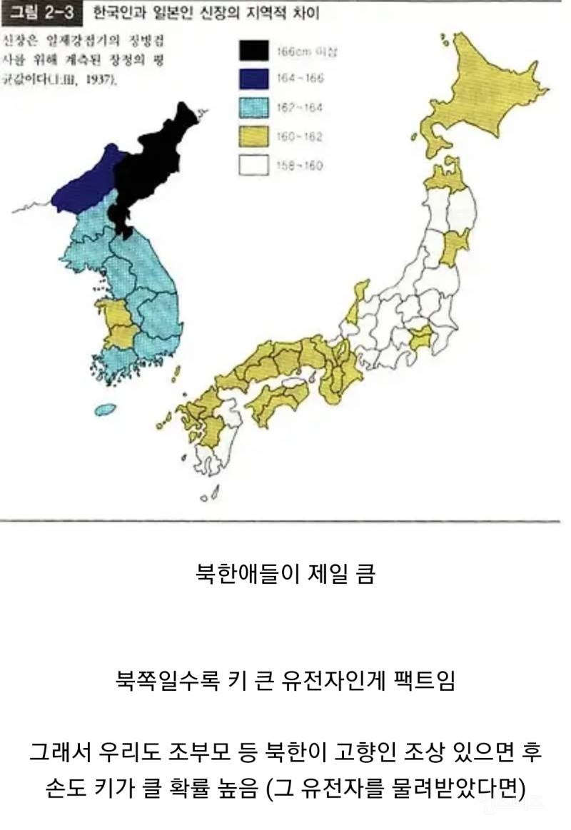 원래 북한 사람들이 우리보다 키가 더 커야 정상임.jpg | 인스티즈