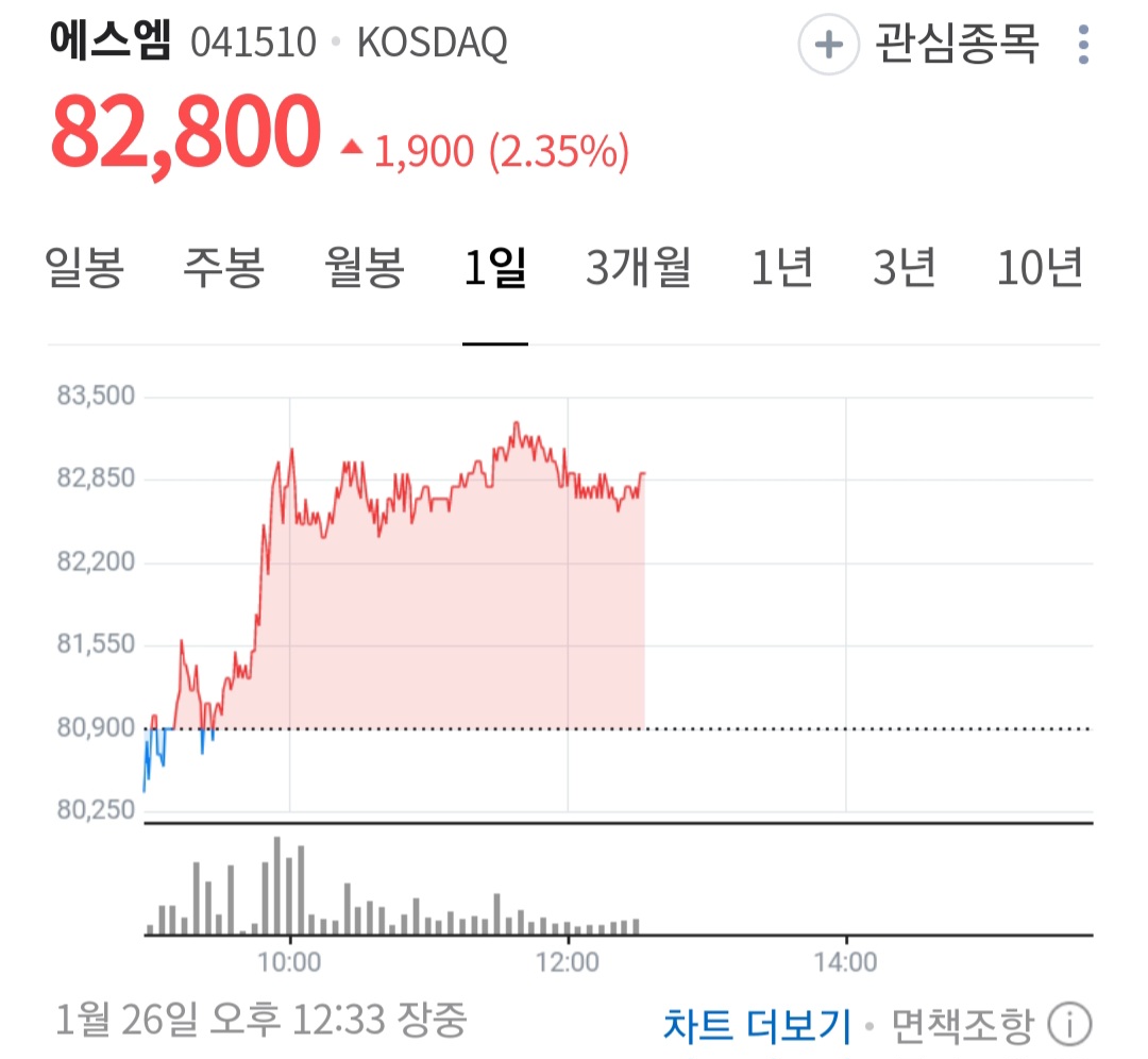 [정보/소식] 오늘 4대 주가 | 인스티즈