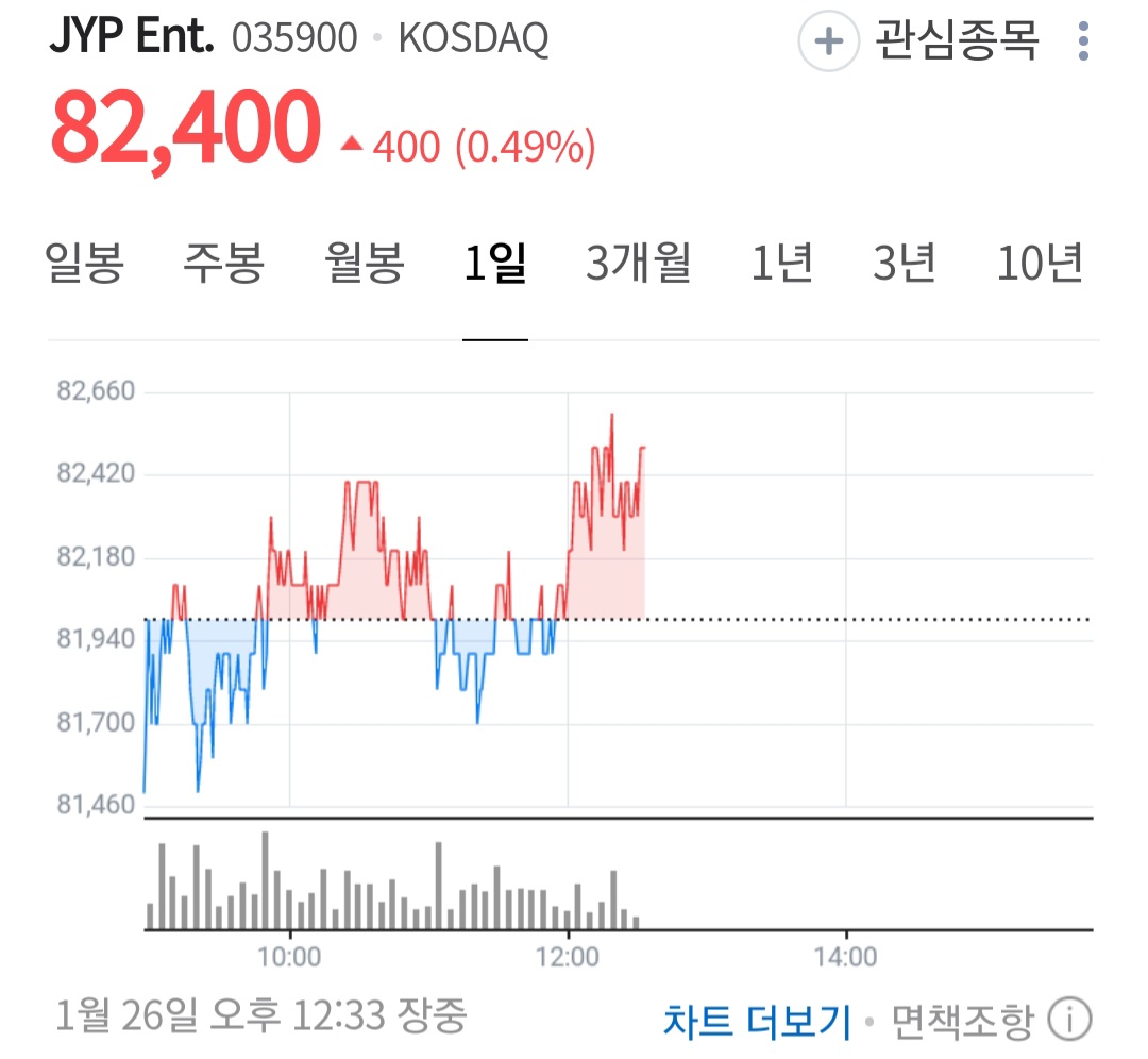 [정보/소식] 오늘 4대 주가 | 인스티즈