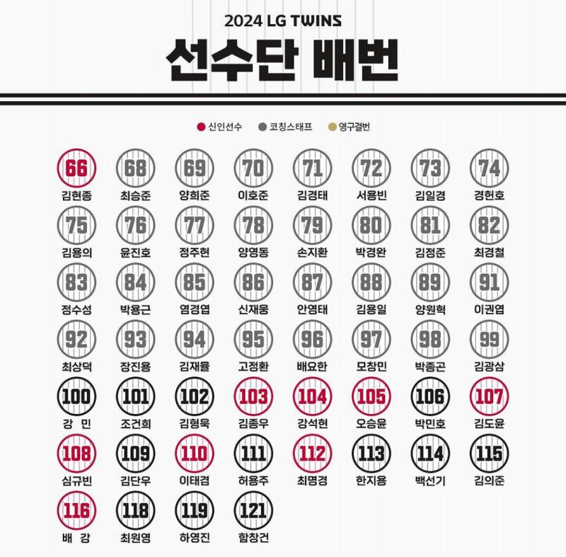 [잡담] 배번도 떴다 | 인스티즈