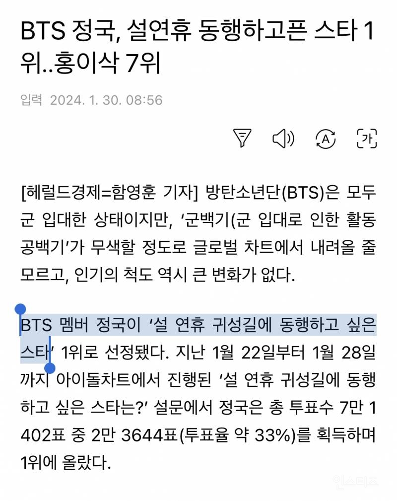 BTS 정국, 설연휴 동행하고픈 스타 1위..홍이삭 7위 | 인스티즈