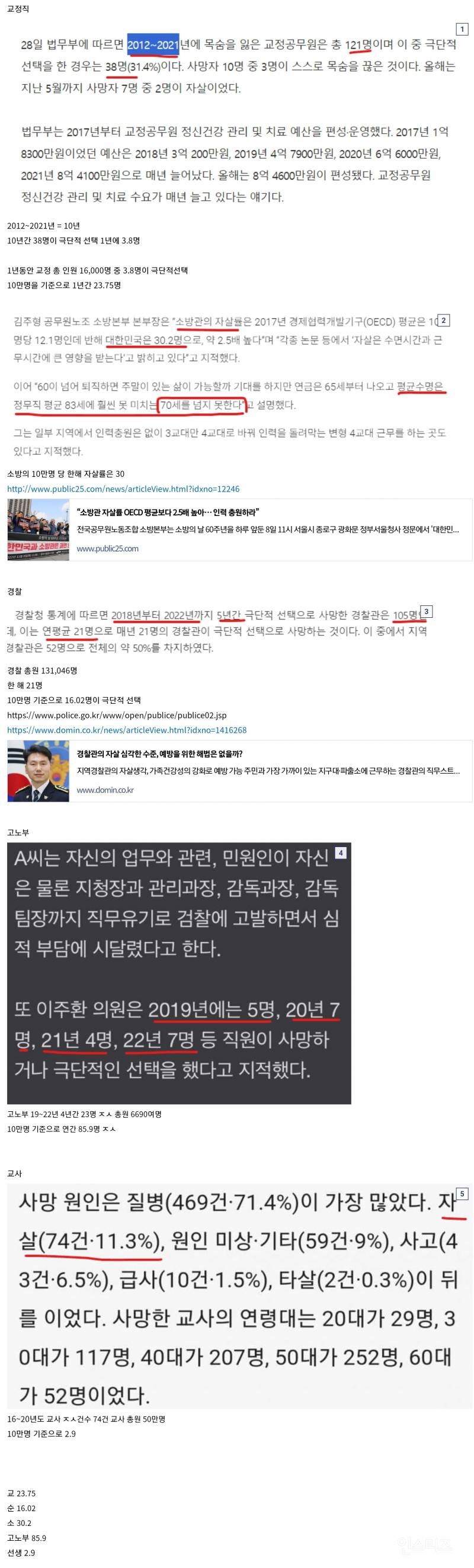 공무원 직렬별 자살률 통계 | 인스티즈
