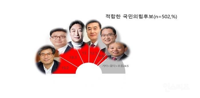 떴다 맹구 경북 구미을, 현역 김영식 의원 바짝 추격하는 강명구예비후보 | 인스티즈