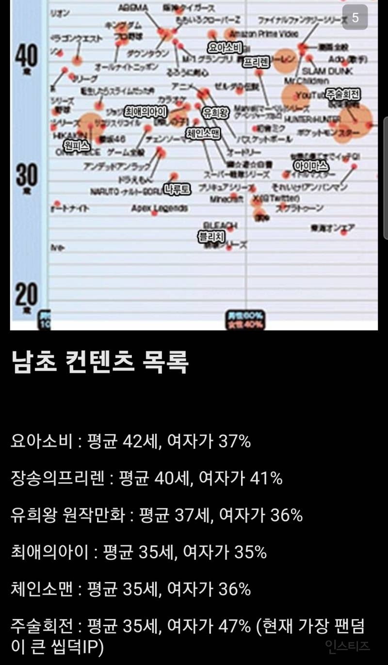 2024 일본 서브컬쳐 작품별 팬의 연령대, 성비.jpg | 인스티즈