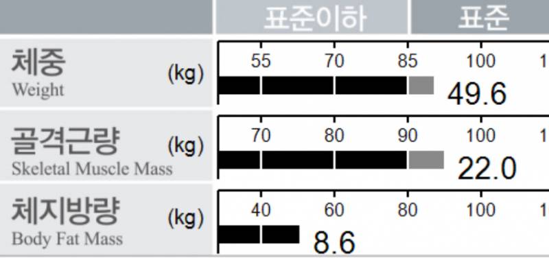 [잡담] 인바디 볼 줄 아는 사람.. | 인스티즈