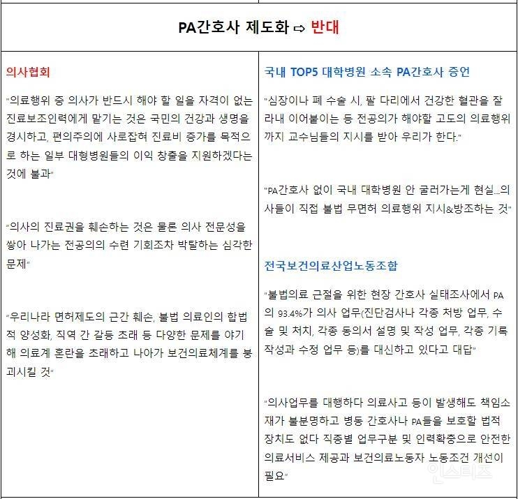 의사들 때문에 간호사들만 죽어나가는 현재 상황 | 인스티즈