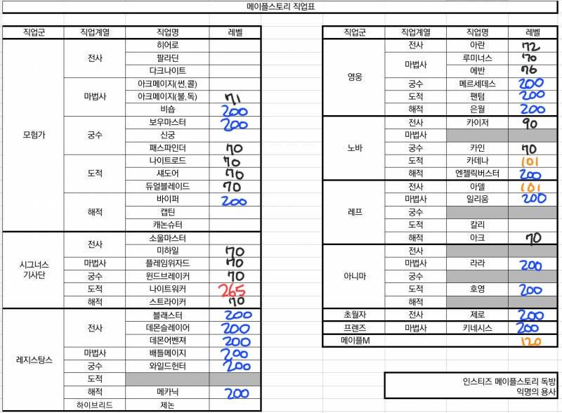 [잡담] 메린이 직업표 써왔는데 | 인스티즈