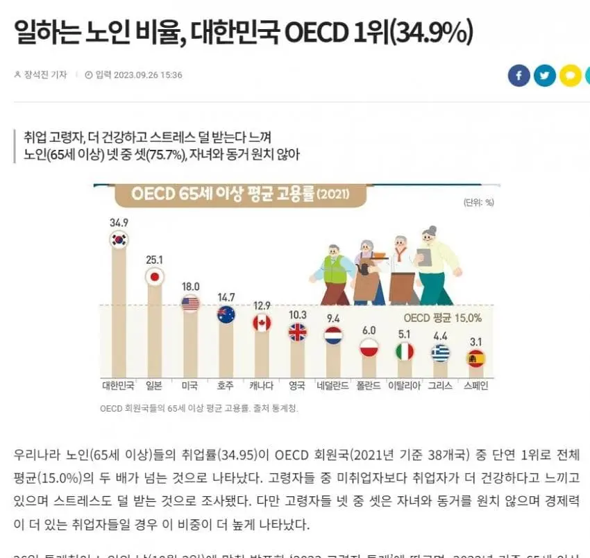 구글에 OECD 1위로 검색을 해보았다 | 인스티즈