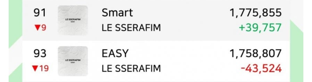 [정보/소식] 르세라핌 오늘 글포티 근황 (스붐온) | 인스티즈