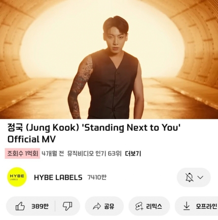 [정보/소식] 방탄소년단 정국 'Standing Next to You' MV 1억뷰 돌파 | 인스티즈
