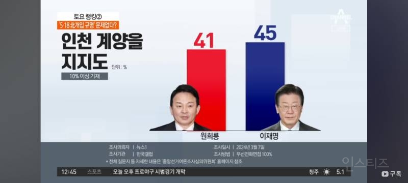 인천 계양을 여론조사 '박빙'…이재명 vs 원희룡 | 인스티즈
