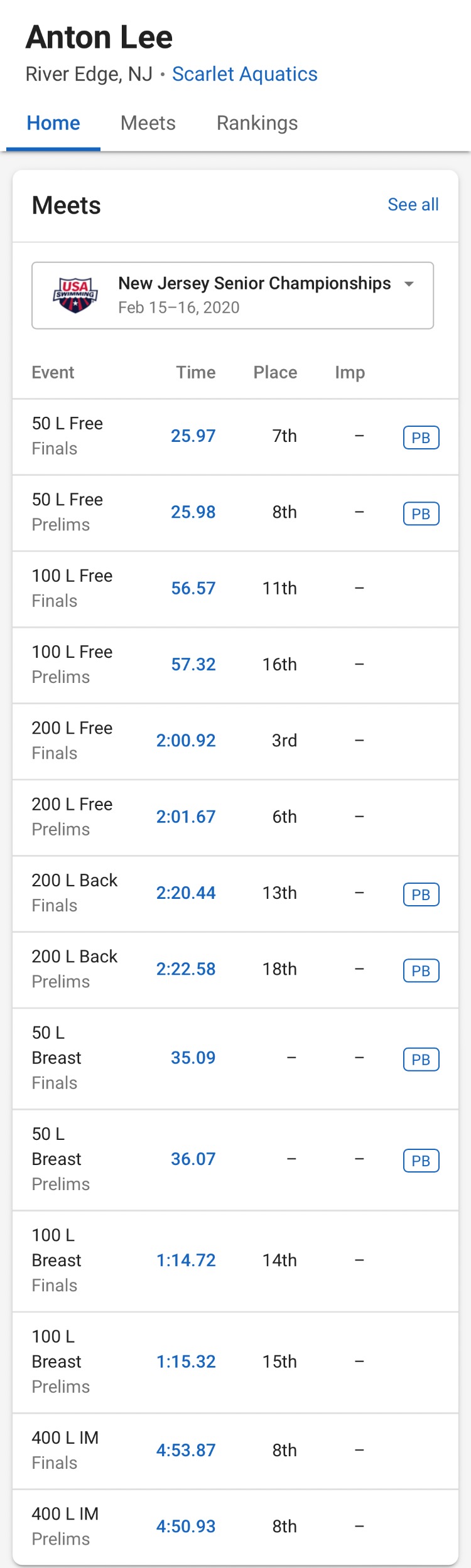 [잡담] 앤톤 2020년 뉴저지 챔피언십 수영기록 | 인스티즈