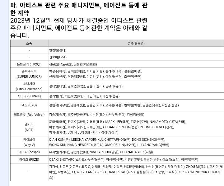 [정보/소식] 2023년 12월 기준 SM 계약 현황 | 인스티즈