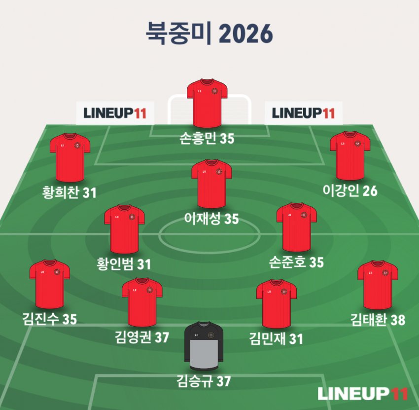 [정보/소식] 세대교체 시급한 2026 월드컵 한국대표팀 나이 | 인스티즈