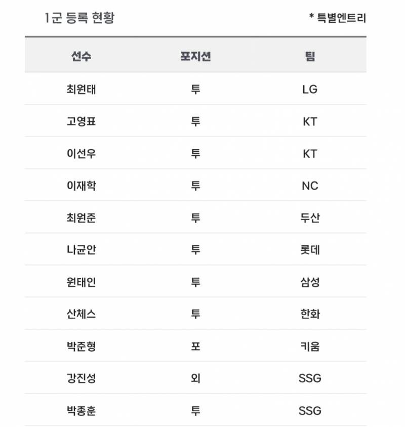 [알림/결과] 📢 오늘의 등말소 (240327) | 인스티즈