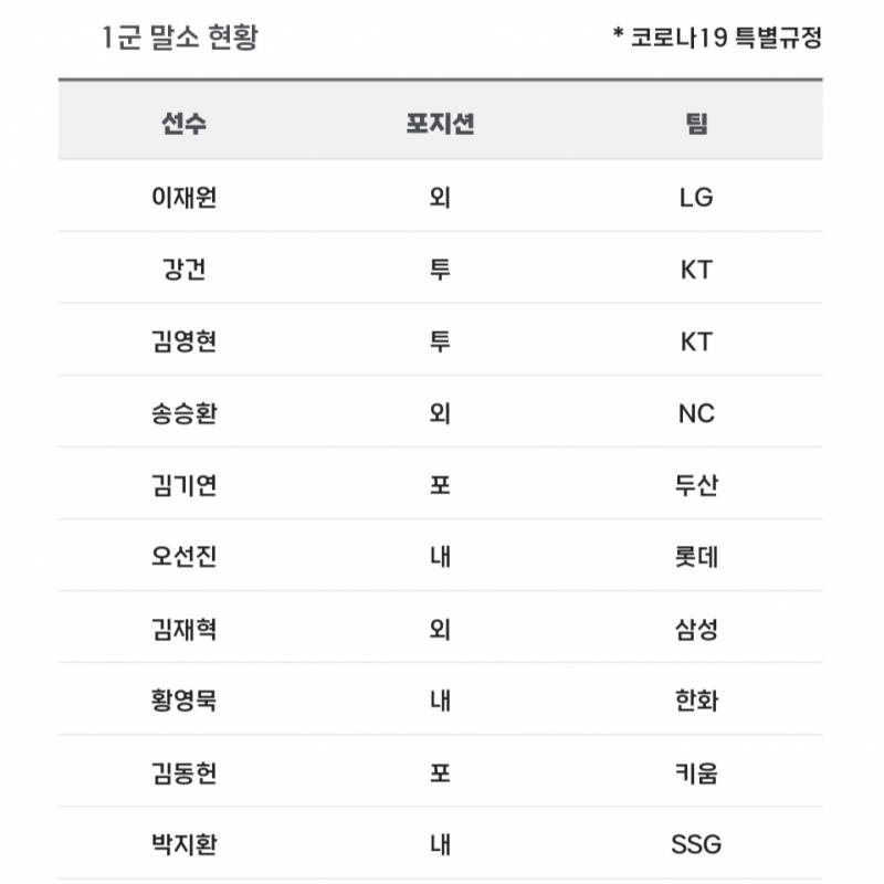 [알림/결과] 📢 오늘의 등말소 (240327) | 인스티즈