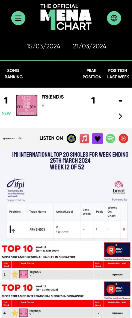 [정보/소식] 방탄소년단 뷔 'FRI(END)S' 'MENA 오피셜 주간 차트'·글로벌 음악차트 1위 | 인스티즈