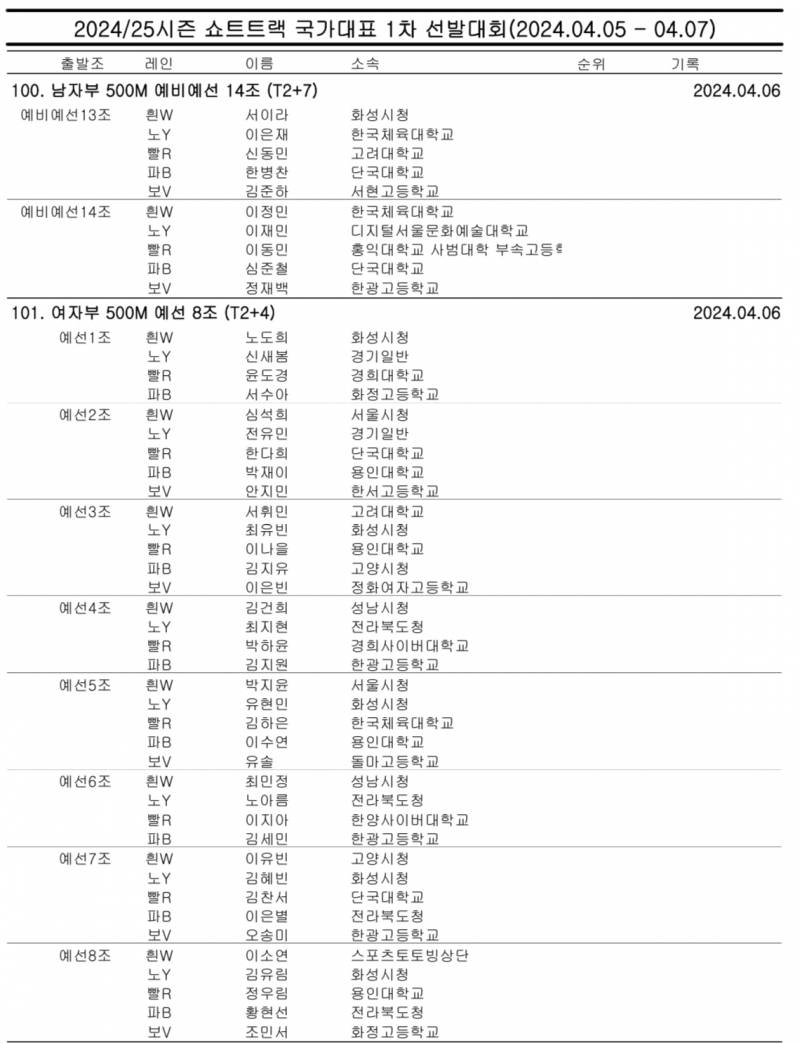 [정보/소식] 24/25 시즌 쇼트트랙 국가대표 선발전 1차 조편성 | 인스티즈