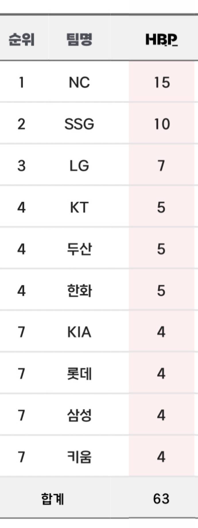 [잡담] 우리 몸맞공 진짜 많네 | 인스티즈