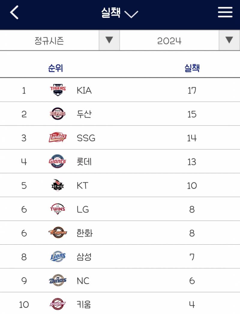 [잡담] 우리 수비 좋다해서 찾아봤는데 | 인스티즈