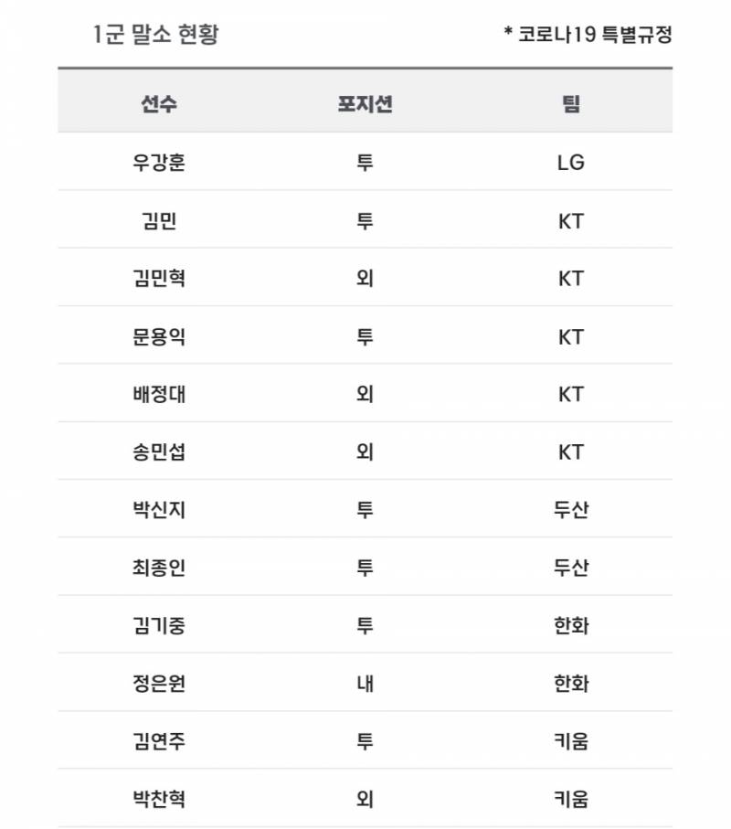 [알림/결과] 📢 오늘의 등말소 (240408) | 인스티즈