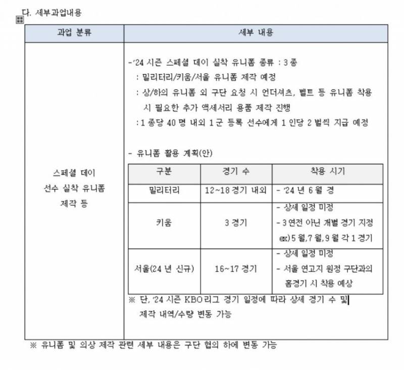 설니폼 나오는 가능성 있는 날 정리 해봤습니다 | 인스티즈