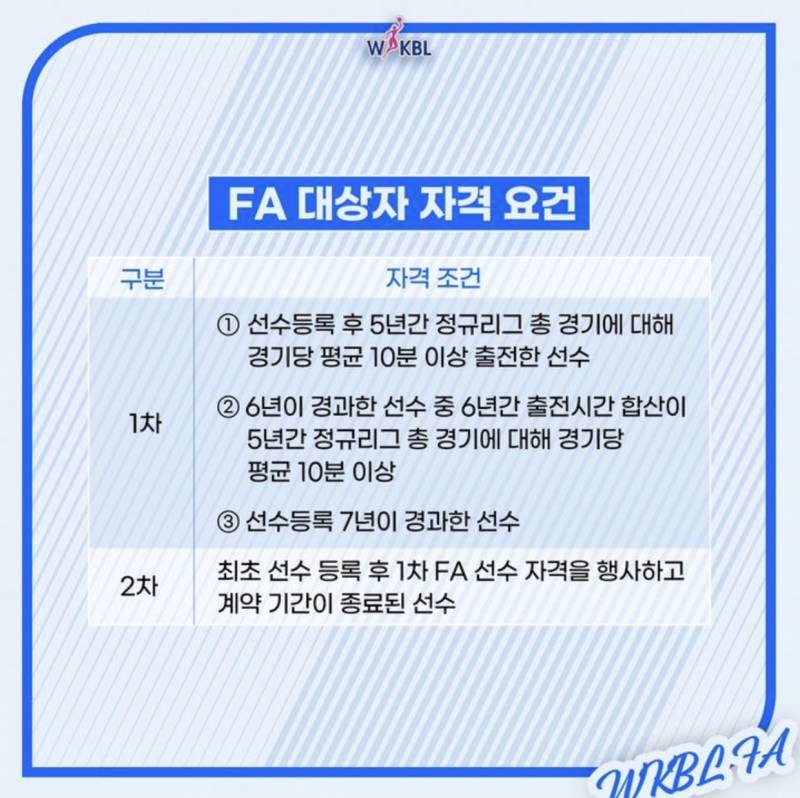 [정보/소식] 2023-2024 여자농구 FA 소식 | 인스티즈