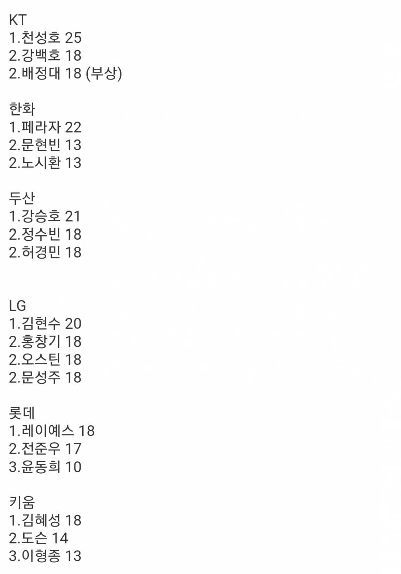 [정보/소식] 10개 구단 최다안타 팀별 TOP3 | 인스티즈