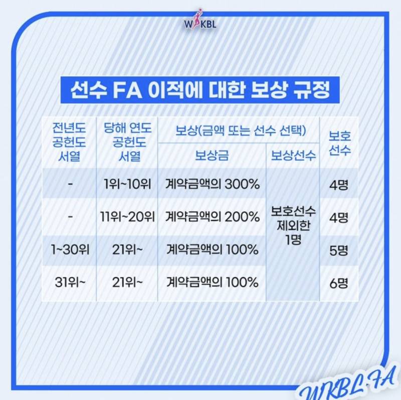 [정보/소식] 2023-2024 여자농구 FA 소식 | 인스티즈