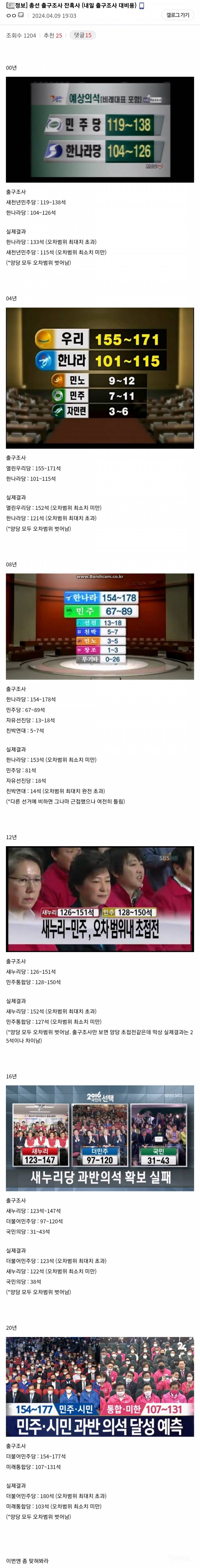 내일 총선 출구조사 볼 때 무조건 알아둬야 할 점.jpg | 인스티즈