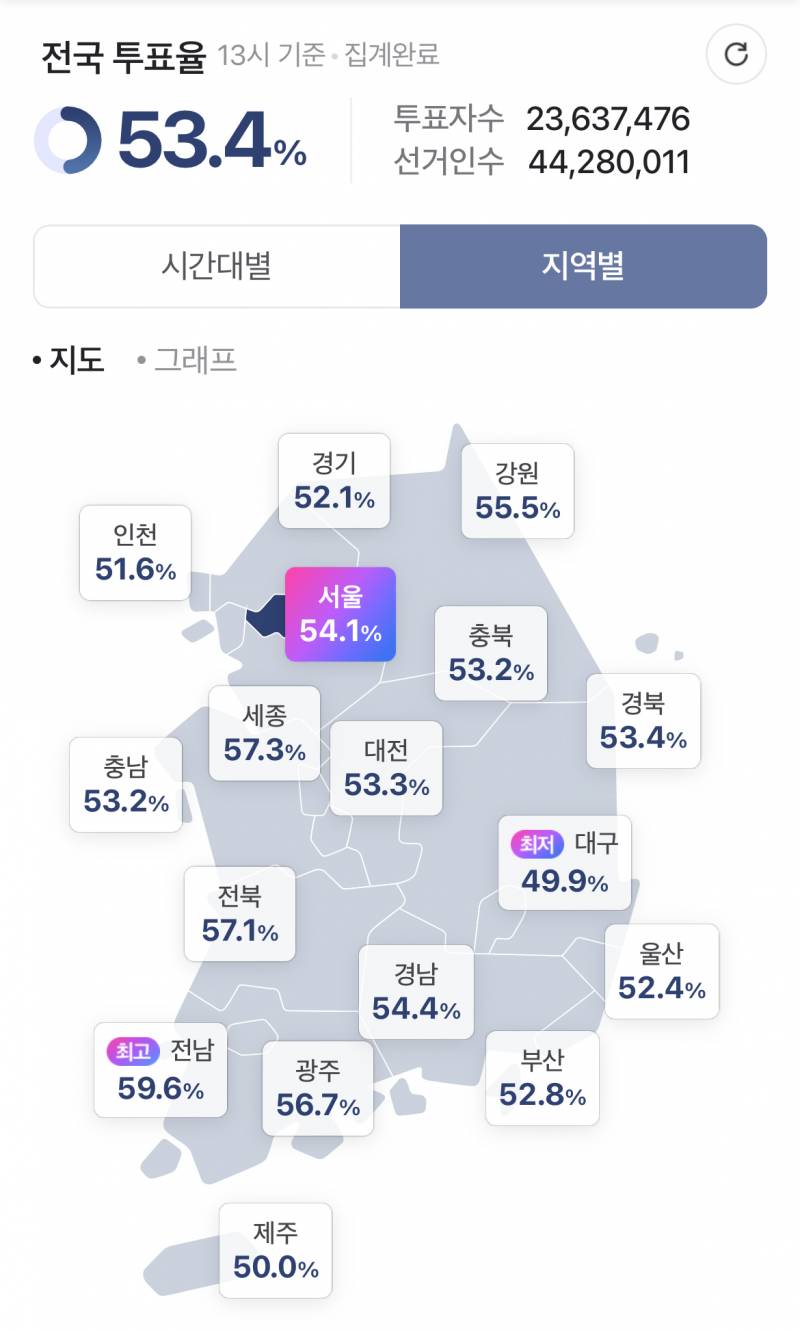 [잡담] 이번에 보수 진짜 개박살 나려나 | 인스티즈