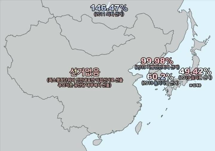 [잡담] 동북아시아 투표율이 기기괴괴갑임 | 인스티즈