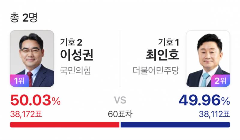 [잡담] 사하구 바꼈다 ㅠ | 인스티즈