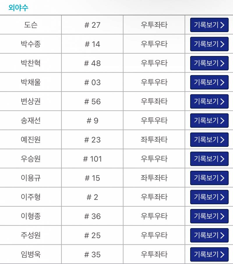 [잡담] 고양 외야 봤는데 | 인스티즈