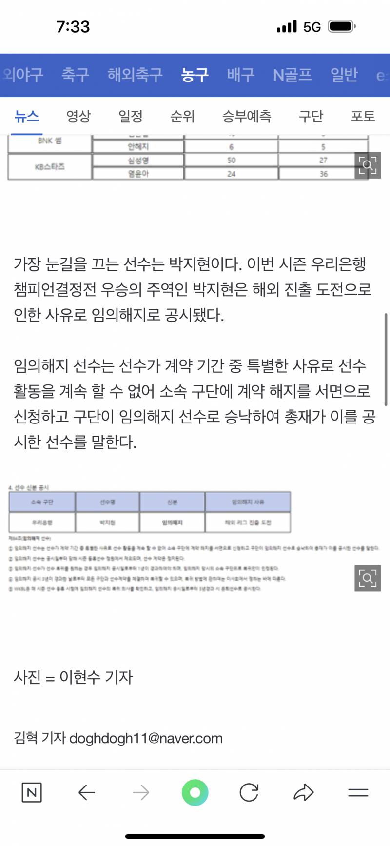 [정보/소식] 박지현(1차 FA) 해외리그 도전 위해 계약 임의해지 | 인스티즈