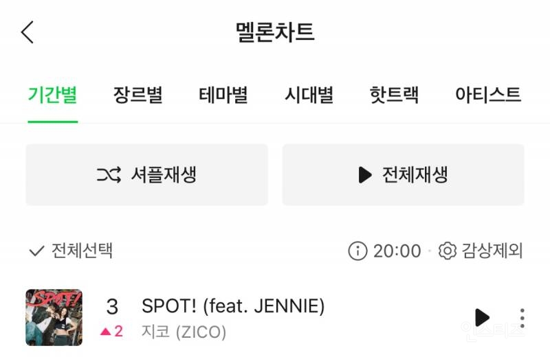 지코 'SPOT! (feat.제니)' 멜론 탑백 3위 | 인스티즈