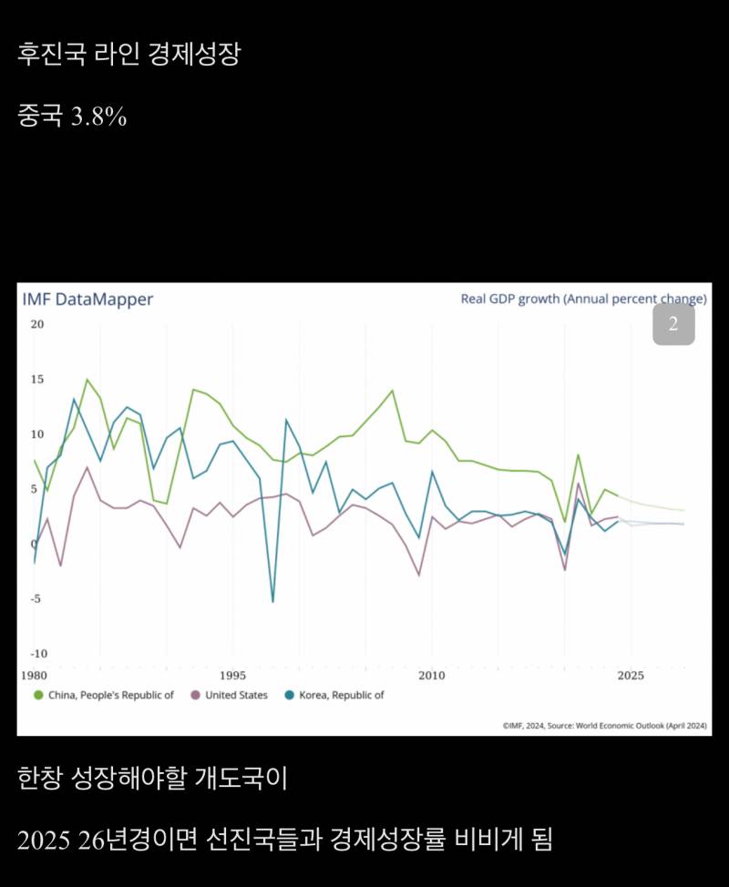 [잡담] 한국이 진짜 경제부문에서 개쩔긴하네 | 인스티즈