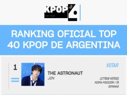 [정보/소식] 방탄소년단(BTS) 진 '디 애스트로넛', 아르헨 'Top 40 Kpop' 차트 78주 연속 1위 | 인스티즈