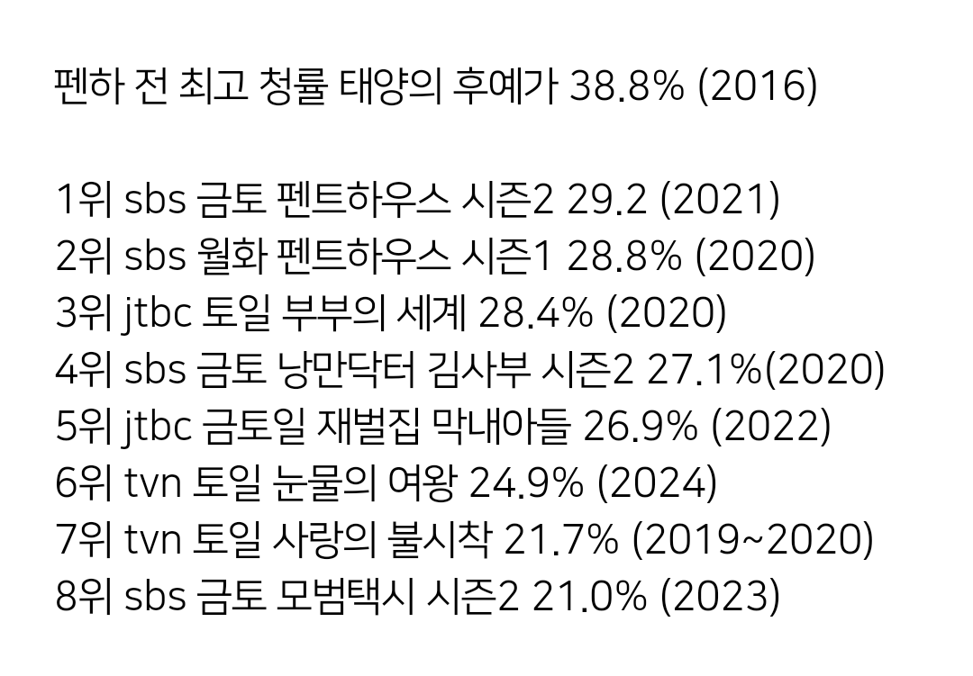 [정리글] 업데이트된 최근 미니 드라마 시청률 순위 (240429) | 인스티즈