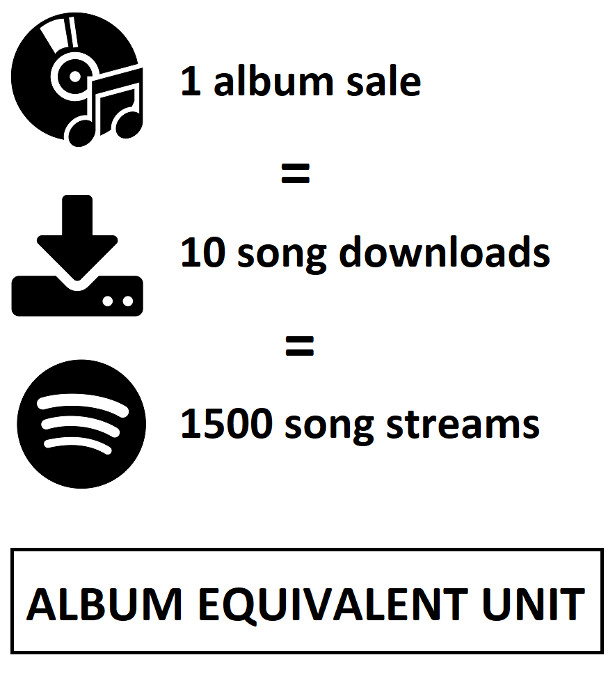 [정보/소식] 한국과 다른 미국 빌보드의 앨범 판매량 수치 방식 | 인스티즈