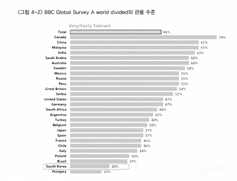 한국인 '세계에서 가장 배려심 없고 이기적인 민족' | 인스티즈