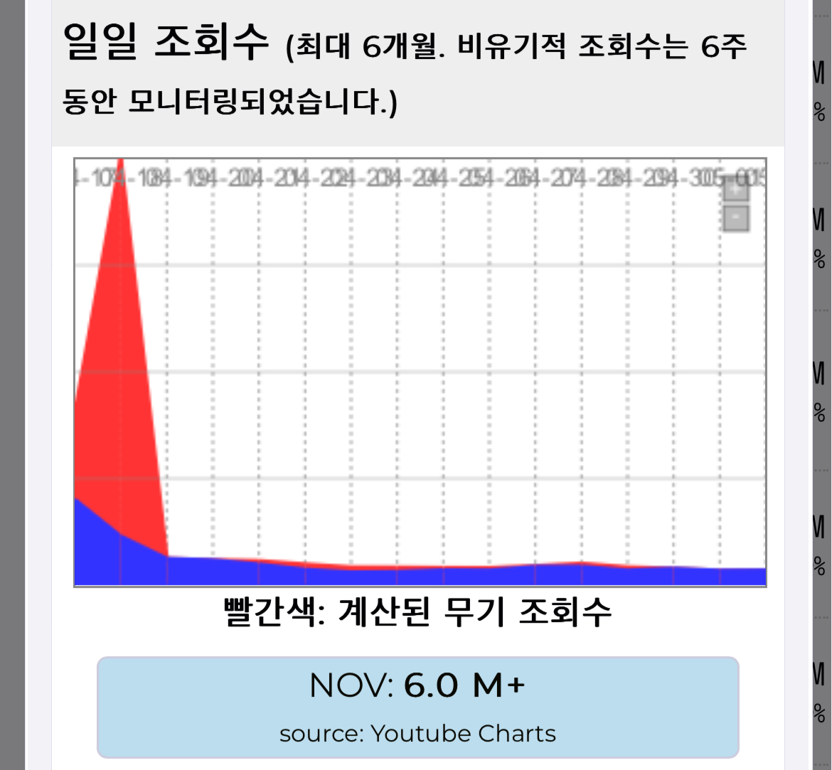 [마플] 4월 발매곡 뮤비 프로모 비율 | 인스티즈