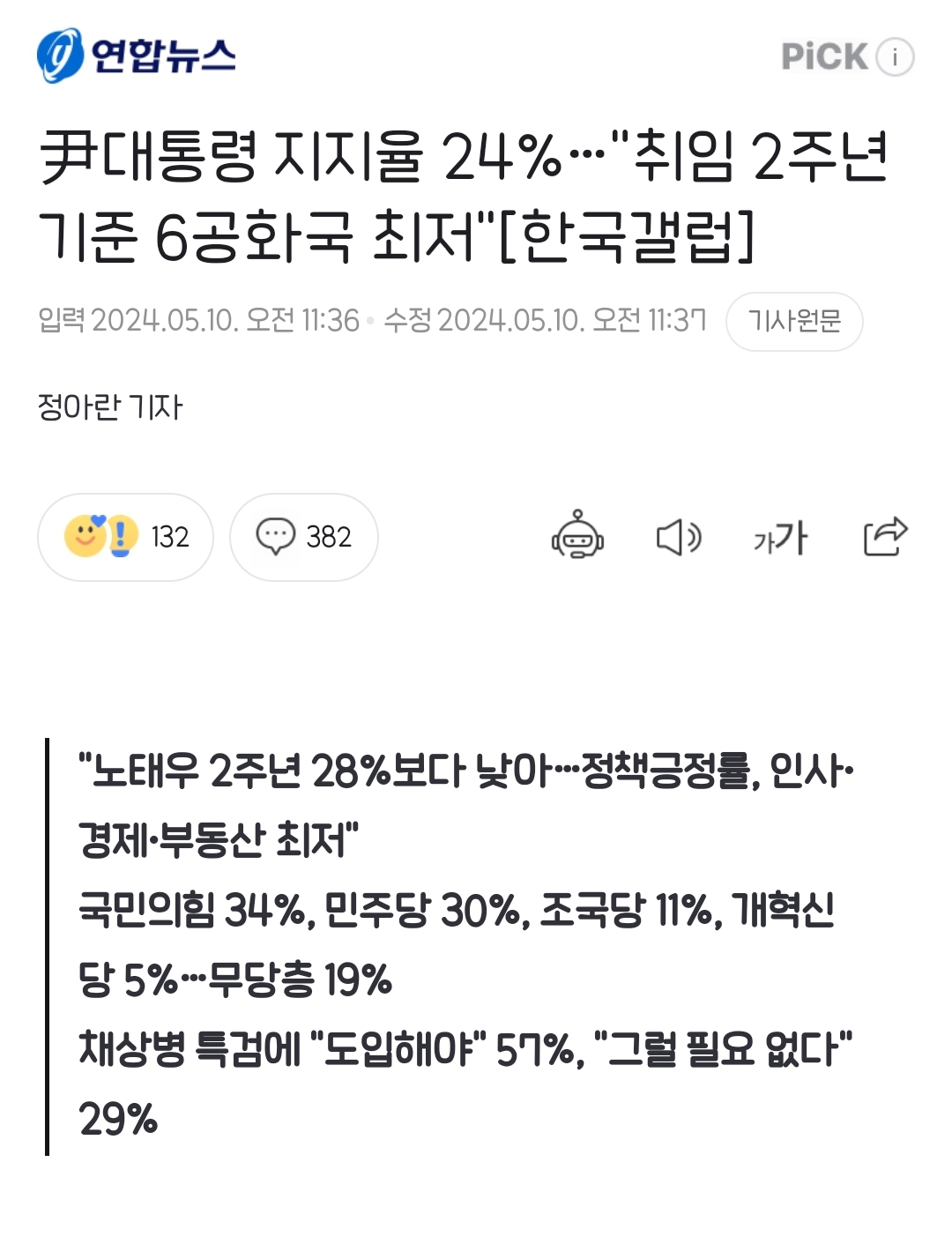 [정보/소식] 尹대통령 지지율 24%…"취임 2주년 기준 6공화국 최저"[한국갤럽] | 인스티즈