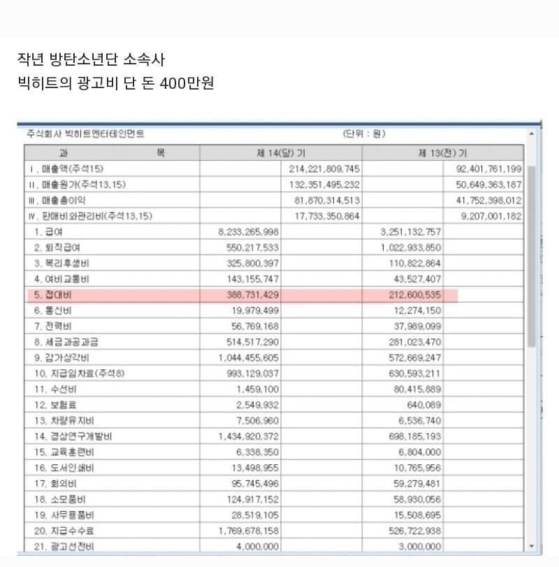 [마플] 난 접대비 3억보다 광고비 사백이 더 신기함 | 인스티즈