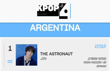 [정보/소식] 방탄소년단 진 '디 애스트로넛', 아르헨티나 'Top 40 Kpop' 차트 80주 연속 1위 | 인스티즈