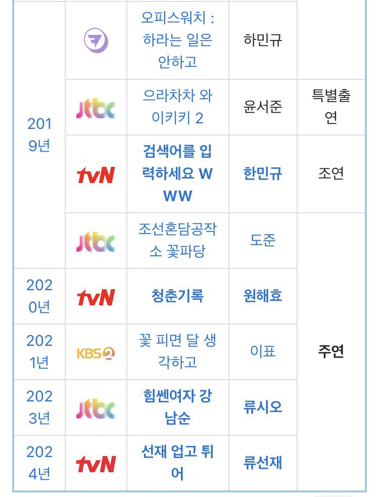 [잡담] 변우석 모델 데뷔부터 현재까지 출연작 | 인스티즈