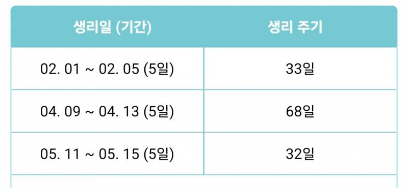 [잡담] 스트레스 받는 일 끝나니까 바로 생리주기 정상 된 거 개웃김 | 인스티즈