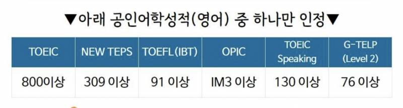 [잡담] 공인어학시험 제일 쉬운 게 토익이야? | 인스티즈