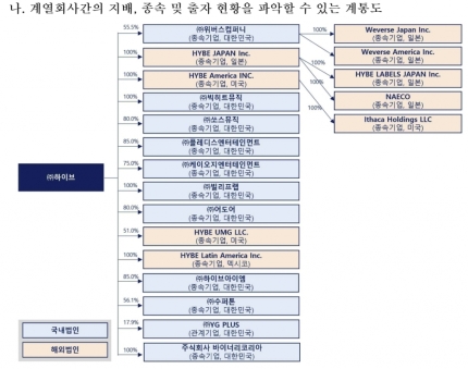 [정보/소식] 하이브 박지원 대표, 정말 넥슨을 망치고 왔나 | 인스티즈